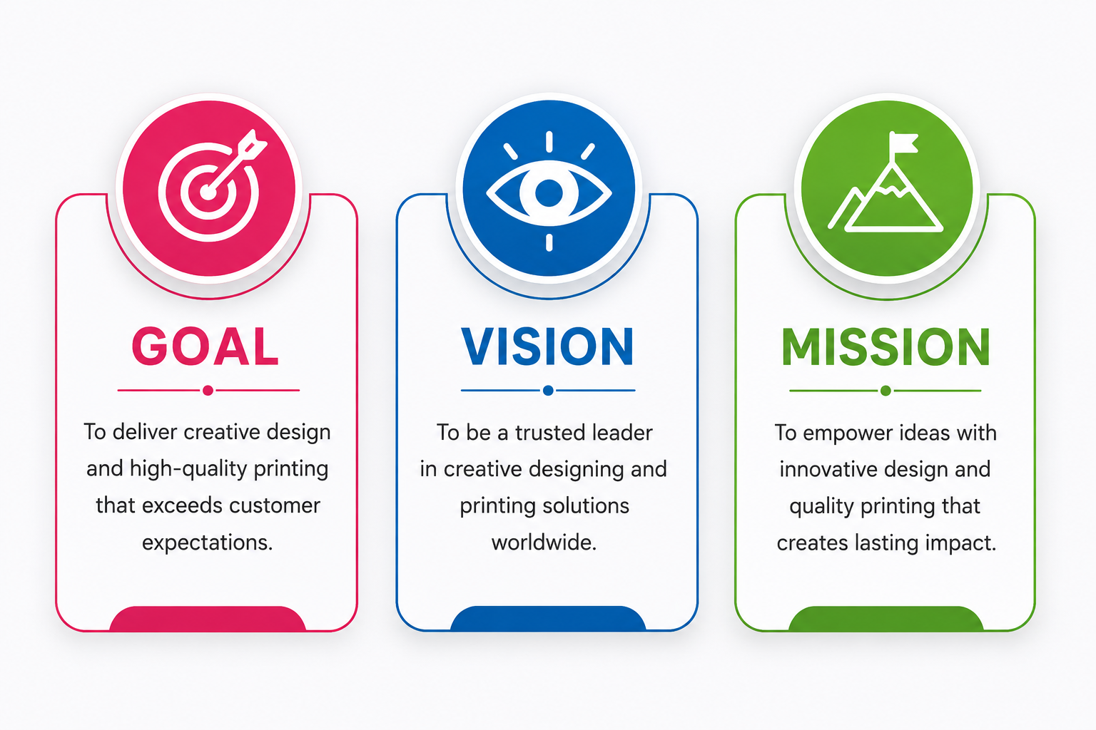 Guidance for overall Printing Works